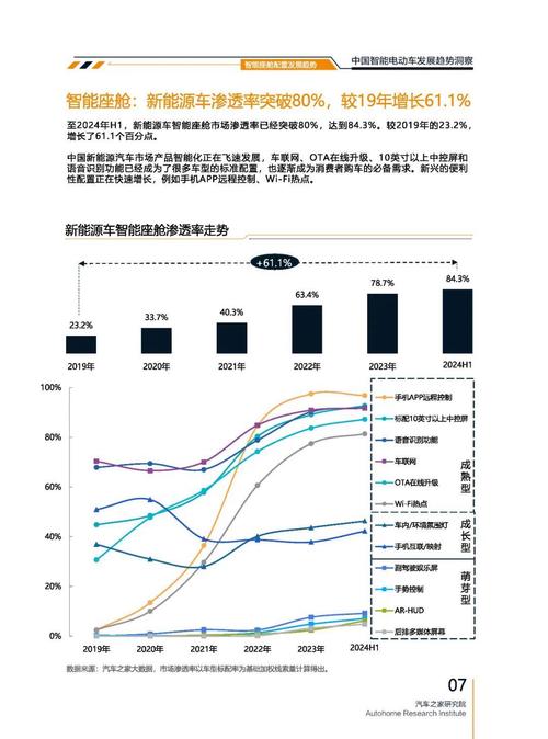 佛山307起亚对未来市场的预测，名爵汽车品牌文化的传播